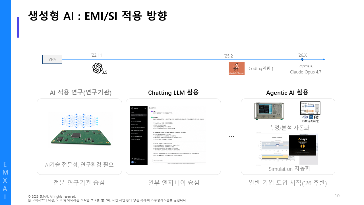 10. 생성형 AI - EMI-SI 적용 방향 교육자료